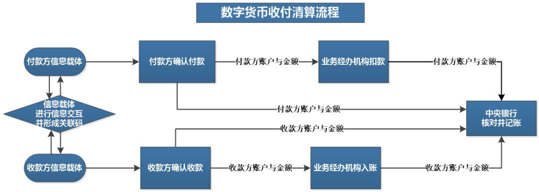 细说数字人民币｜央行数字货币能否有助于解决